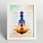 Seven Chakra Crystal Stone, healing Crystal