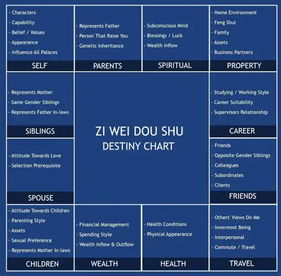 Differences Between Western and Chinese Astrology