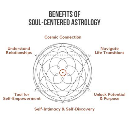 Benefits of soul centered astrology